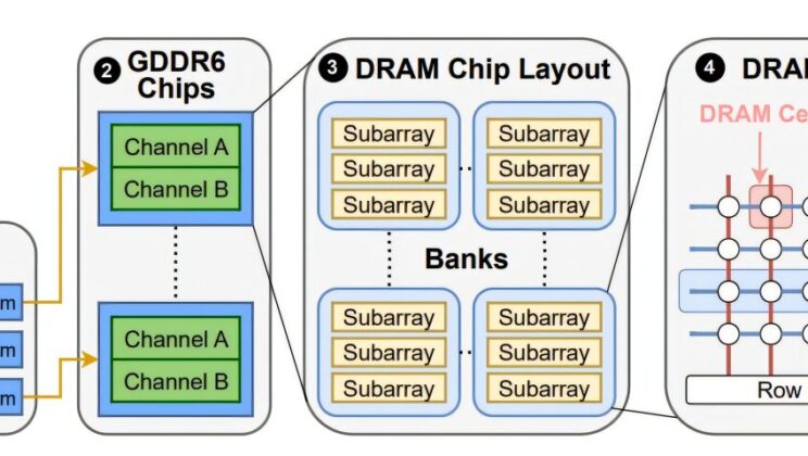The Attack That Can Give AI ‘Brain Damage’—And It Starts Inside Your GPU