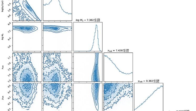 Scientists Spot Hidden “Chocolate Chips” of Dark Matter in the Milky Way