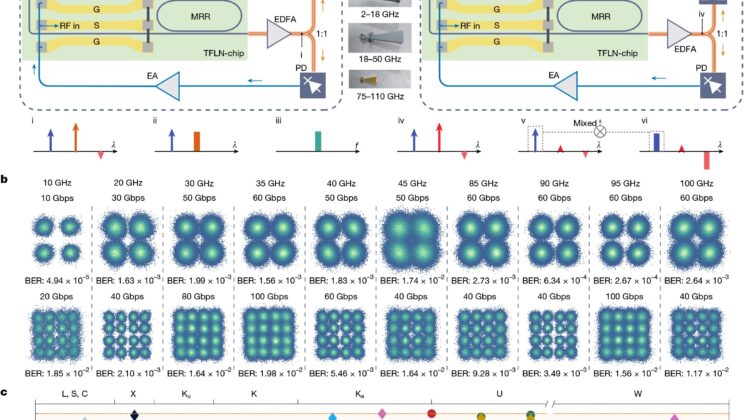 Tiny 6G Chip Promises Internet 100x Faster Than 5G – Is the Future Finally Here?