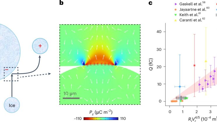 Scientists Discover Ice Can Generate Electricity—And It Might Solve the Mystery of Lightning