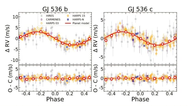 Astronomers Just Found a “Second Earth” Only 34 Light-Years Away—And It Could Be Habitable