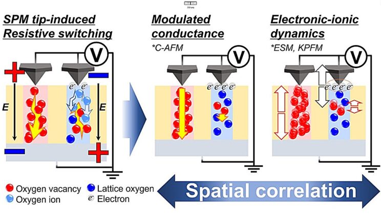 Scientists Finally Crack the Code of Next-Gen Memory—And It Could Change Computing Forever