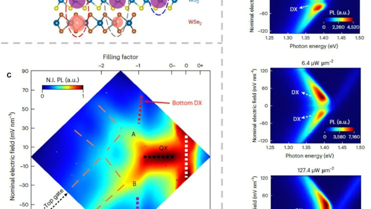Scientists Twist Atom-Thin Materials—and Discover a Whole New Quantum World