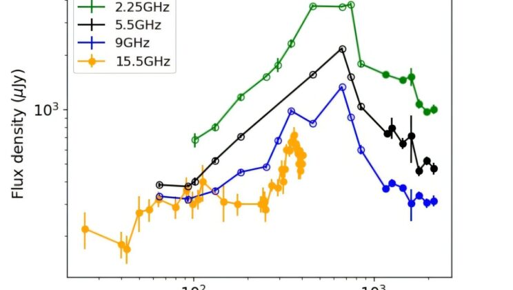 Astronomers Caught a Black Hole Shredding a Star—and It’s Still Glowing Years Later