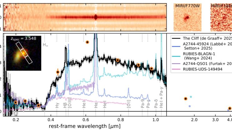 James Webb Found ‘Small Red Dots’—And They Might Be a Whole New Kind of Cosmic Monster