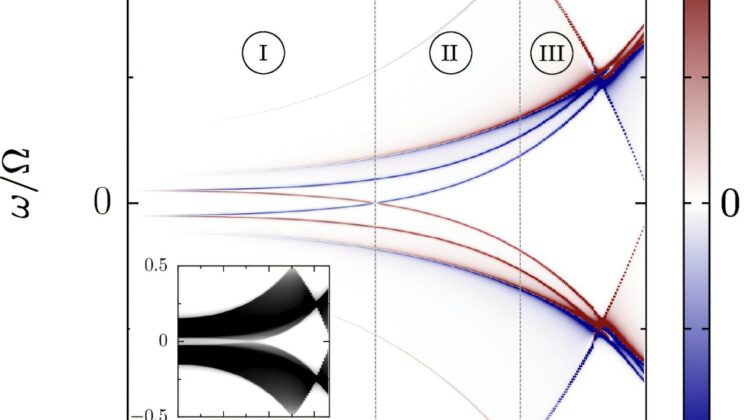 The Strange Quantum Trick That Turns Nothing Into Something
