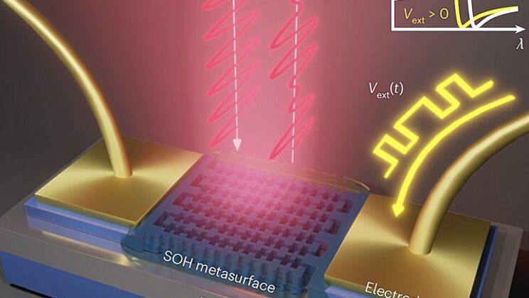 Scientists Create Ultra-Thin Surface That Controls Light with Just 0.2 Volts—A Revolution in Optics Begins