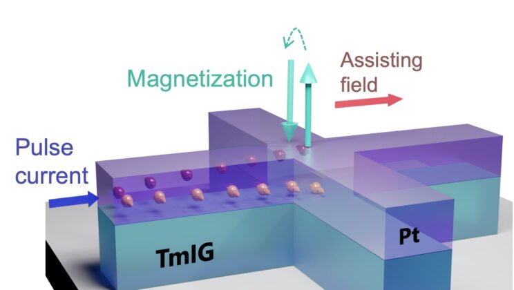 Scientists Invented a Memory Chip That Could Make AI 100x More Efficient