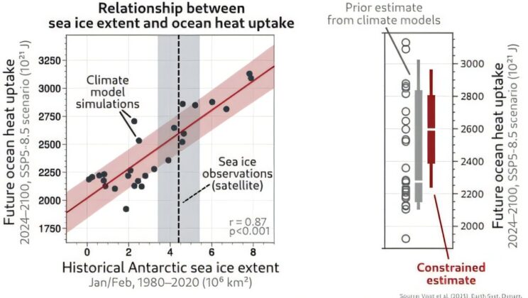 Scientists Uncover Hidden Antarctic Trigger That Could Supercharge Global Warming