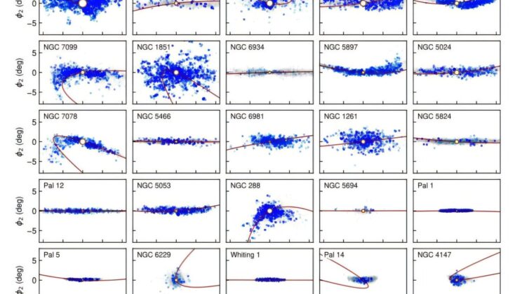 Astronomers Found 87 Hidden ‘Rivers of Stars’ Flowing Through the Milky Way