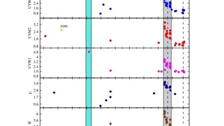 This Distant Galaxy Keeps Turning Its Light On and Off—Astronomers Finally Know Why