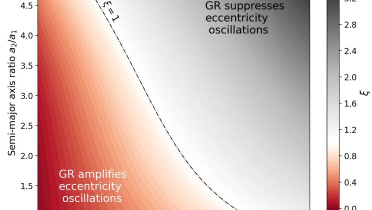 Life After Death? Scientists Discover Dying Stars Could Host Habitable Planets