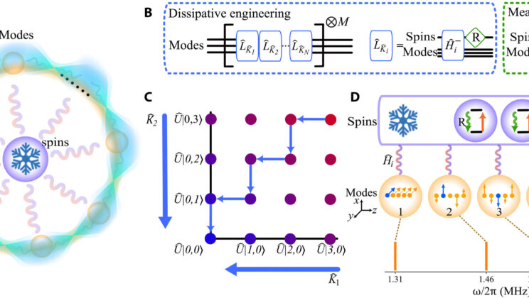 What If Chaos Could Build Order? Physicists Harness ‘Dissipation’ to Create Stable Quantum Entanglement
