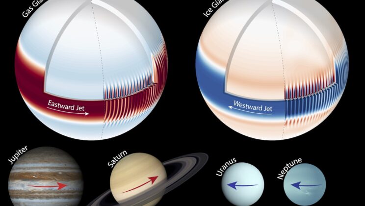 Scientists Finally Solve the Mystery of Why Jupiter’s Winds Blow East and Neptune’s Blow West