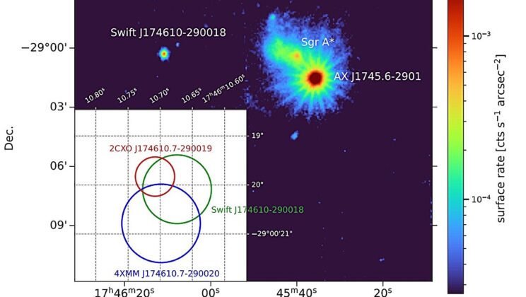 Astronomers Detect Mysterious “Whisper” Star Flaring Near the Milky Way’s Black Hole