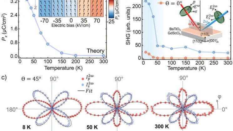 This Classic Material Could Make Data Centers 10x More Efficient—and Change the Internet Forever