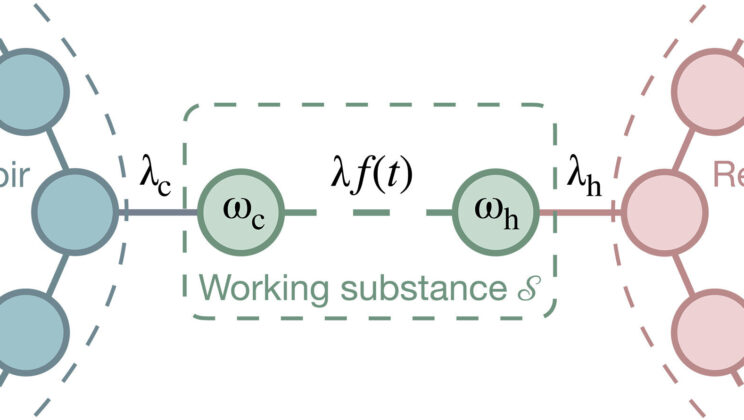 Physicists Shatter 200-Year-Old Law of Thermodynamics — Quantum Engines Could Break Efficiency Limits