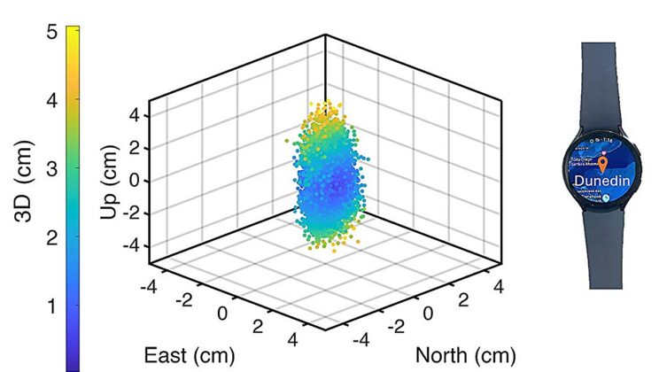 Your Watch May Soon Know Exactly Where You Are — Within a Fingernail’s Width