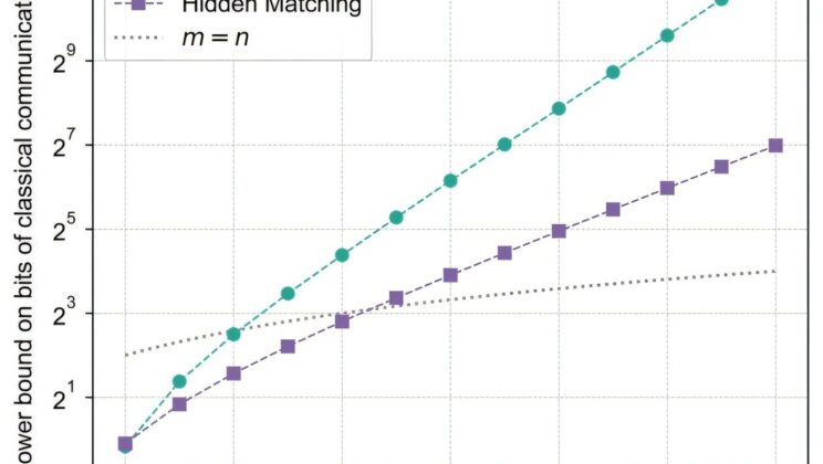 Scientists Prove Quantum Computers Can Do What No Classical Computer Ever Will