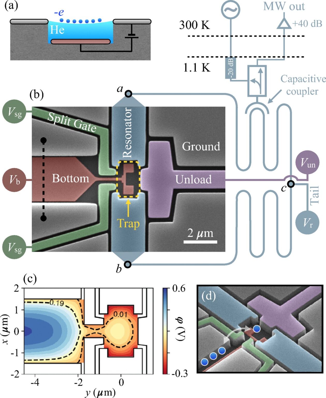 No More Freezing Quantum Chips? Scientists Control Electrons at 1 ...
