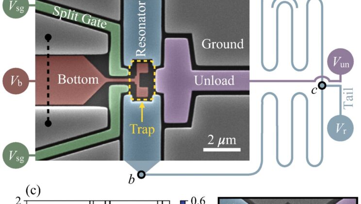No More Freezing Quantum Chips? Scientists Control Electrons at 1 Kelvin for the First Time