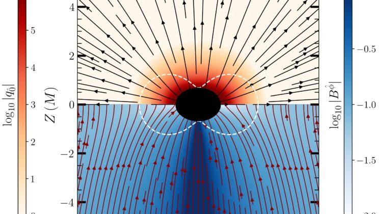 Gravitational Waves Behave Like Turbulent Storms — New Research Reveals a Hidden Chaos in Spacetime