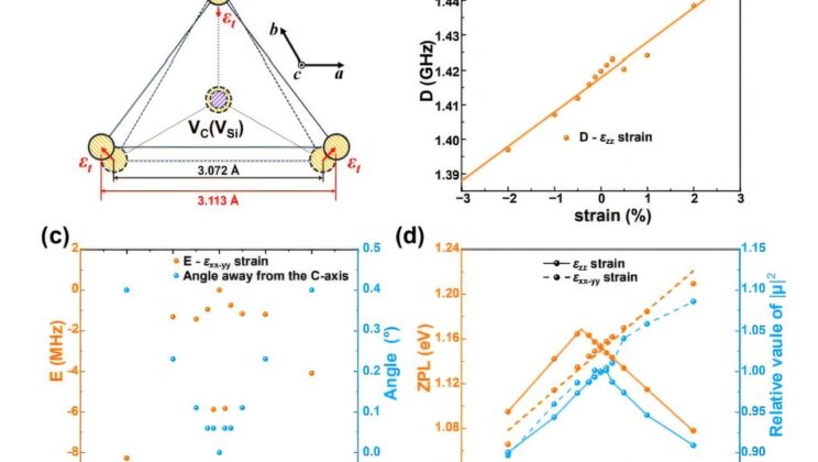 Scientists Discover How “Stretching” Crystals Could Supercharge the Future of Quantum Computers