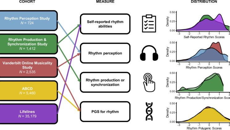 Can’t Keep a Beat? Science Says It May Predict Language and Reading Disorders