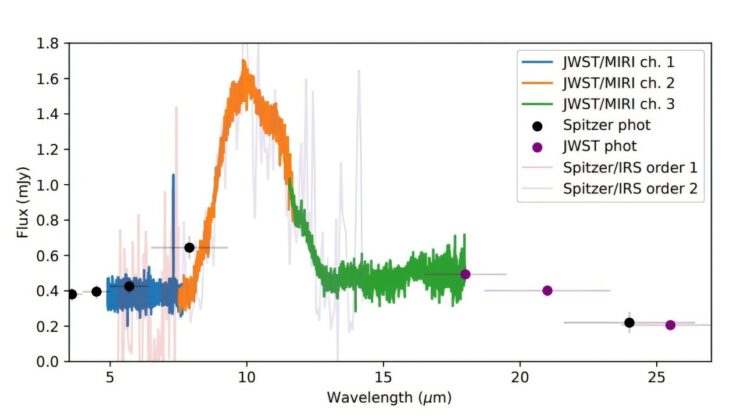James Webb Spots “Ghost Planet” Dust Around a Dead Star—The Cosmic Remains of a Shattered World