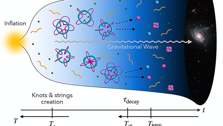 Physicists Say the Universe May Have Begun With Knots — and They Might Explain Why Anything Exists at All