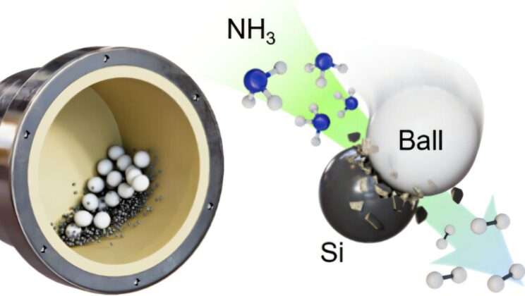 Scientists Crack Ammonia at 50°C — and Produce Pure Hydrogen With Zero Waste