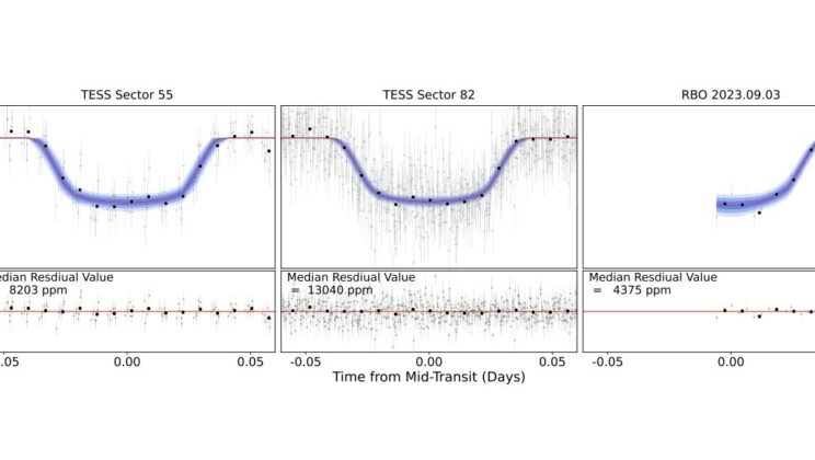 Astronomers Discover “Puffy” Jupiter-Like Planets Around Distant Red Stars — The Mystery Deepens