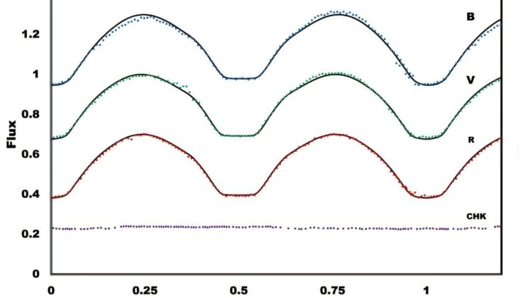 Astronomers Discover Two Stars Locked in a Cosmic “Eternal Embrace” — and They’re Closer Than Science Thought Possible