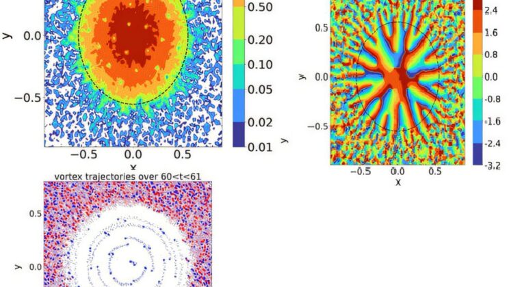 Dark Matter Isn’t What We Thought—It Could Behave Like a Gigantic Ocean of Quantum Waves