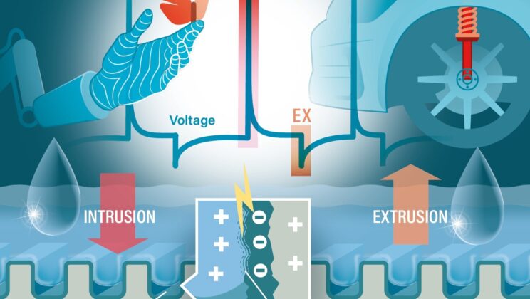 Scientists Generate Electricity Using Nothing But Water and Nanopores — No Batteries Needed