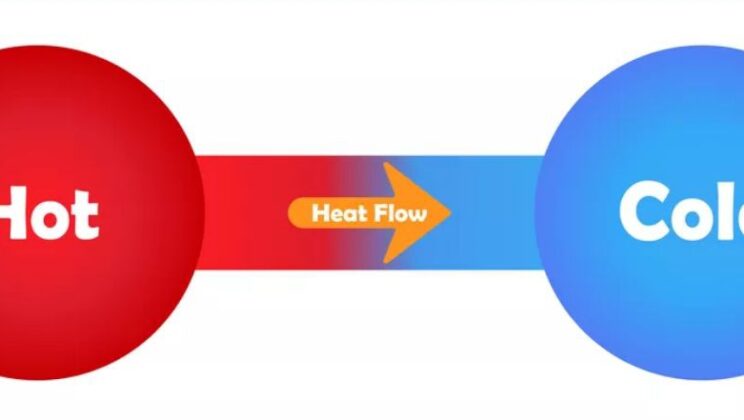 What Is Thermodynamics? The Complete Guide to Energy, Heat, and the Laws of Physics