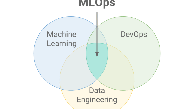 MLOps: Operationalizing Machine Learning Models