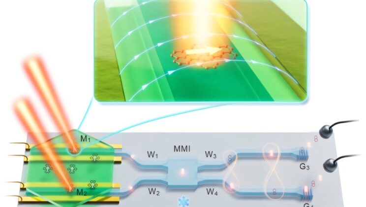 New Quantum Chip Could Revolutionize Computing with ‘Indistinguishable’ Photons