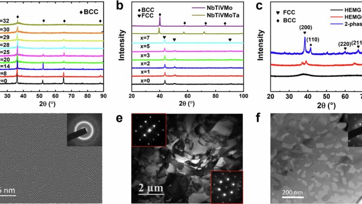 Scientists Unveil a New Theory That Solves a 100-Year-Old Mystery of Sound in Solids