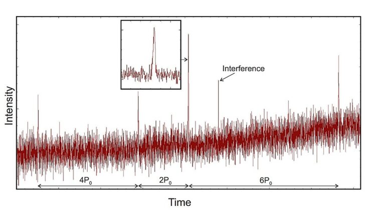 Mysterious Pulsar Near Earth Defies Expectations—Could It Be a New Type of Neutron Star?