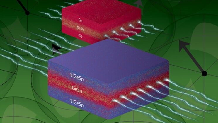 Electrons Move Faster Than Expected in New Quantum Material