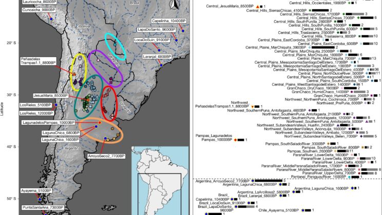 Scientists Discover a Hidden Human Lineage That Survived 8,500 Years in Argentina