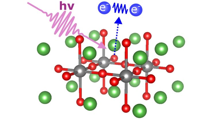 Scientists Finally Measure the Hidden Energy That Makes Superconductors Work