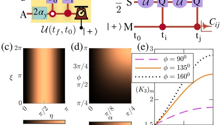 Quantum Physics Just Got Even Weirder—And It Could Revolutionize Technology