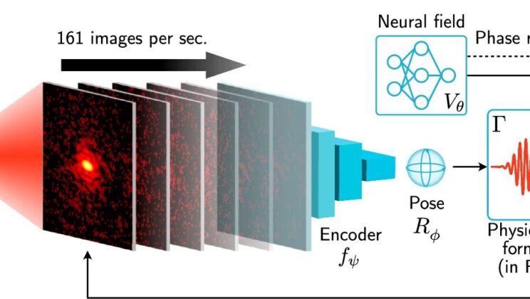 This AI Can Turn X-Ray Images Into ‘Movies’ of Proteins and Viruses in Action