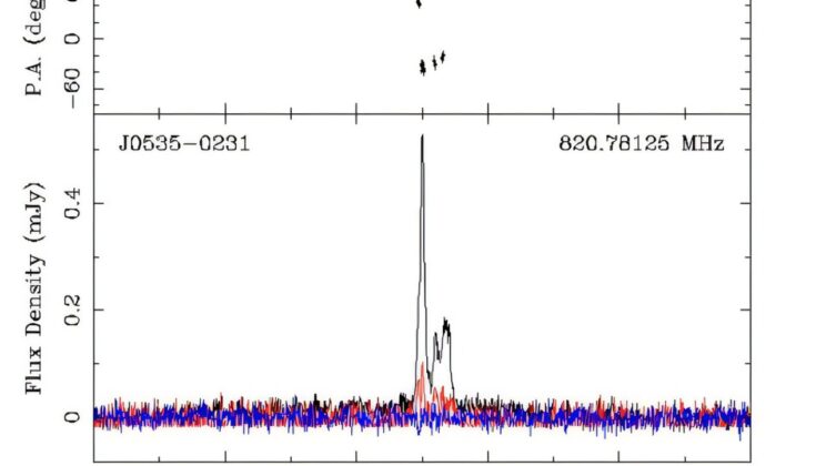 Astronomers Detect Two Mysterious Pulsars Beating Like the Universe’s Hidden Heart