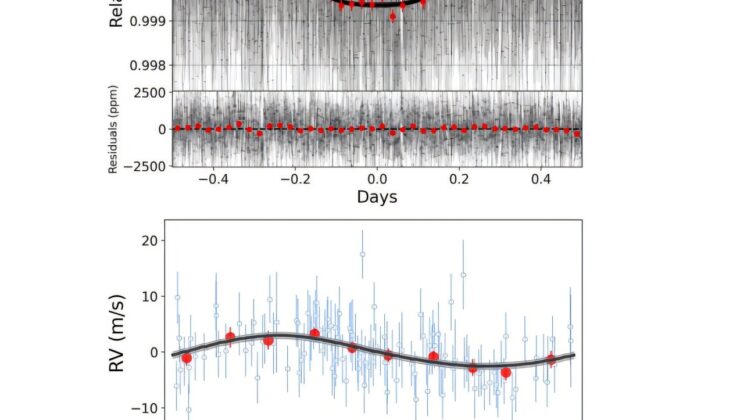 Astronomers Discover Bizarre “Anti-Ordered” Planet System That Defies All Expectations