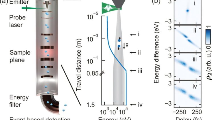 Scientists Capture the Secret Dance of Electrons—What They Discovered Could Change Quantum Tech Forever!