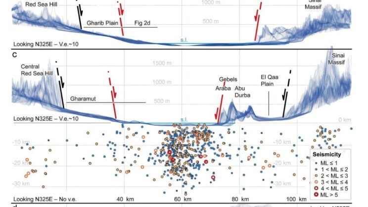 The Gulf of Suez is Still Splitting—And You Won’t Believe How Slowly It’s Happening!