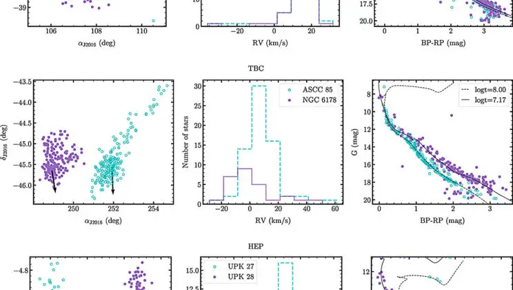 Astronomers Discover 400 Hidden Star Clusters